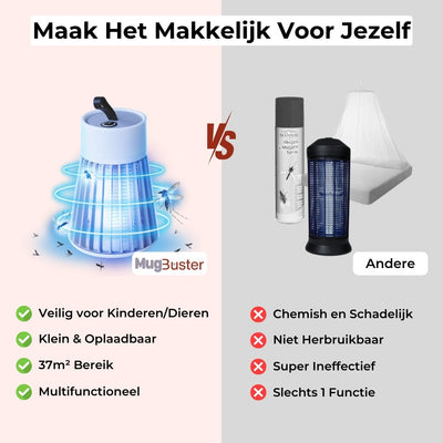 BugBuster® Zeg gedag tegen de muggen (1+1 Gratis)